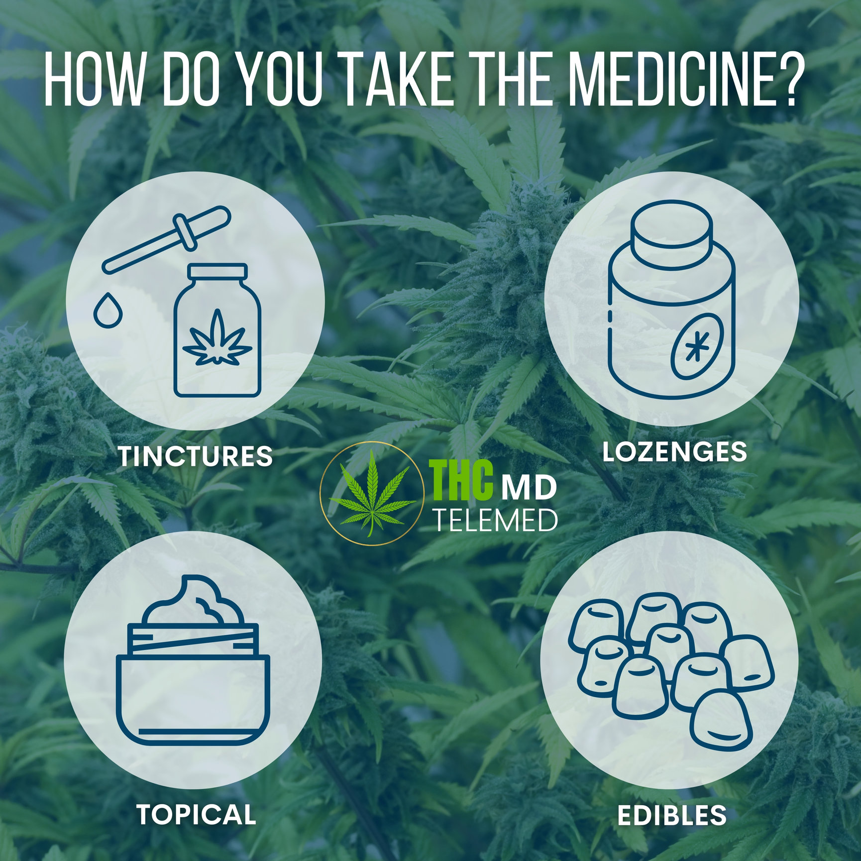 How Do You Take The Medicine? THC Texas - THCMD TELEMED