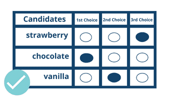 HOW RCV WORKS - Ranked Choice Voting Resource Center