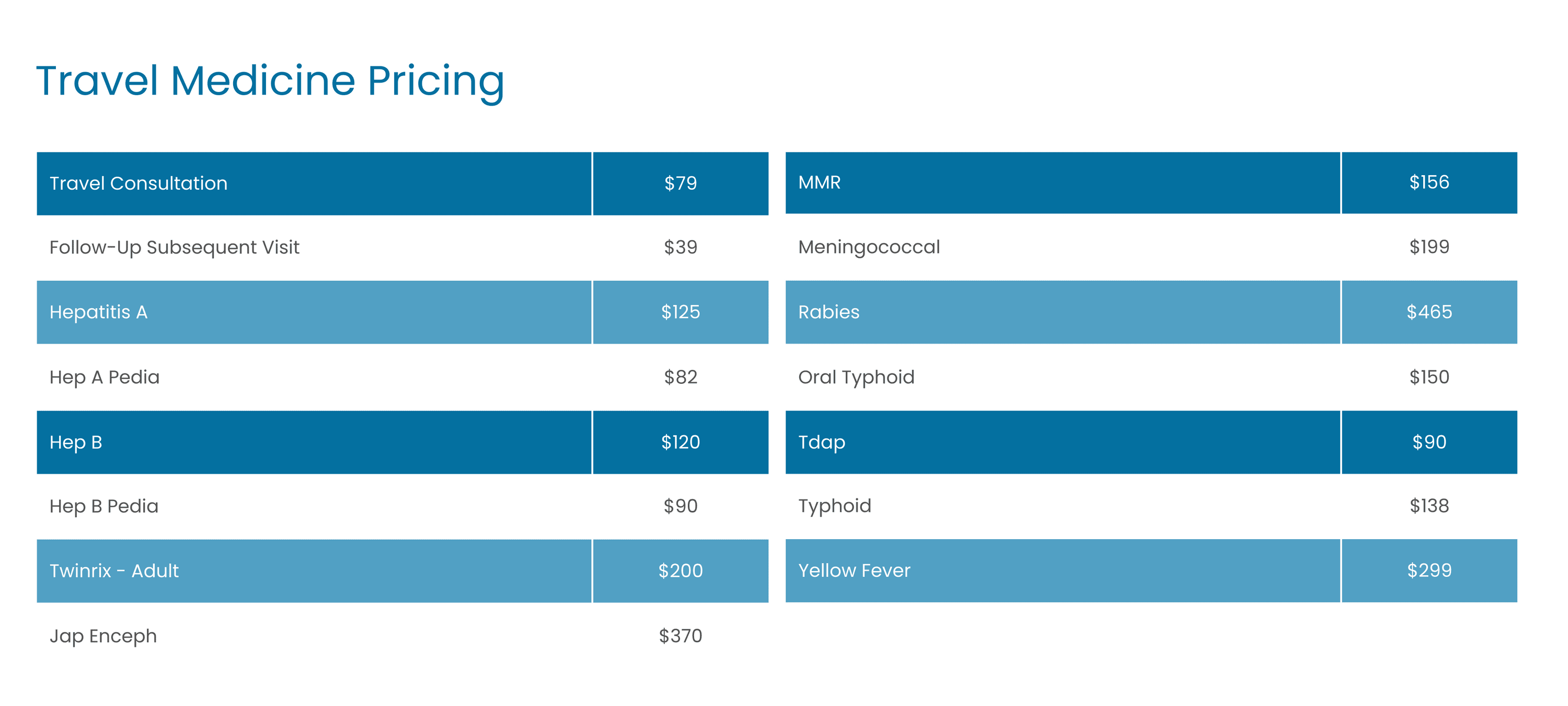 TRAVEL MEDICINE Houston Concierge Medicine