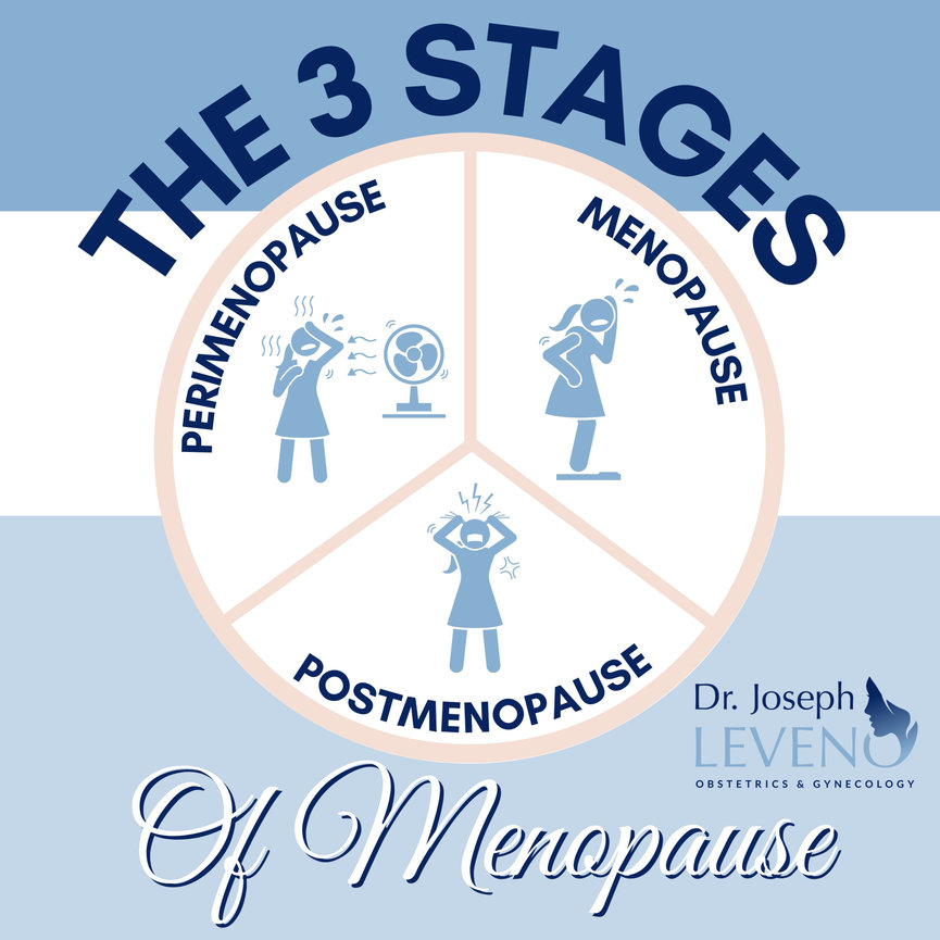 3-stages-of-menopause-dr-joseph-leveno